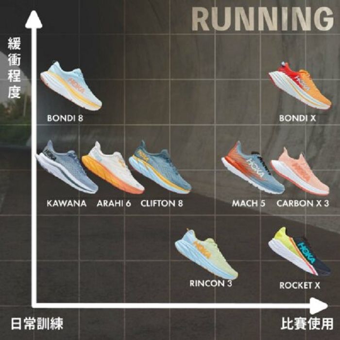 2-HOKA產品定位表-SHOES-AXIS-RUNNING-500x500.jpg