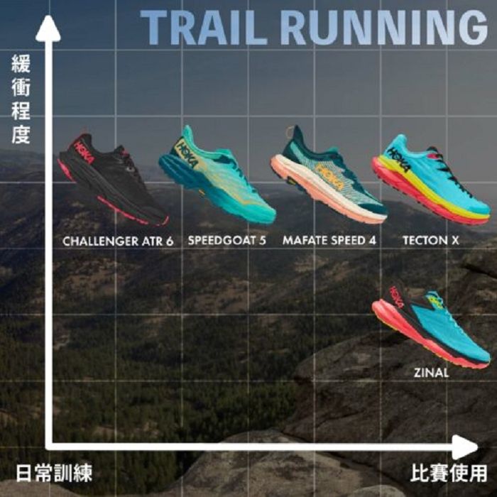 3-HOKA產品定位表-SHOES-AXIS-TRAIL-RUNNING-500x500.jpg