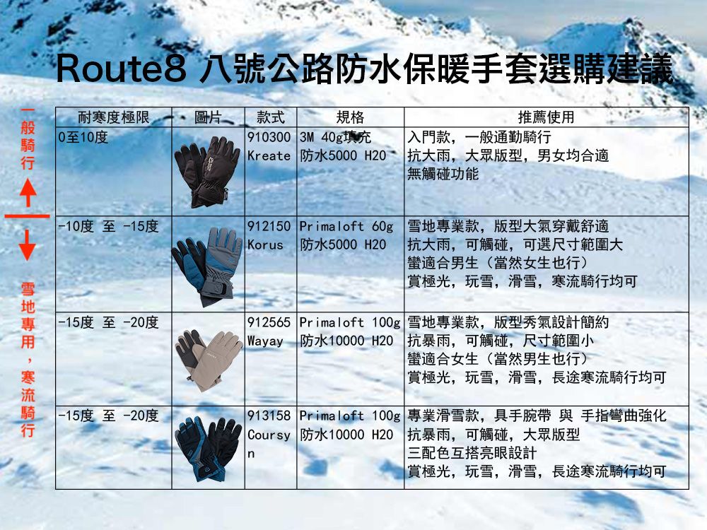 10-八號公路手套選購說明.jpg