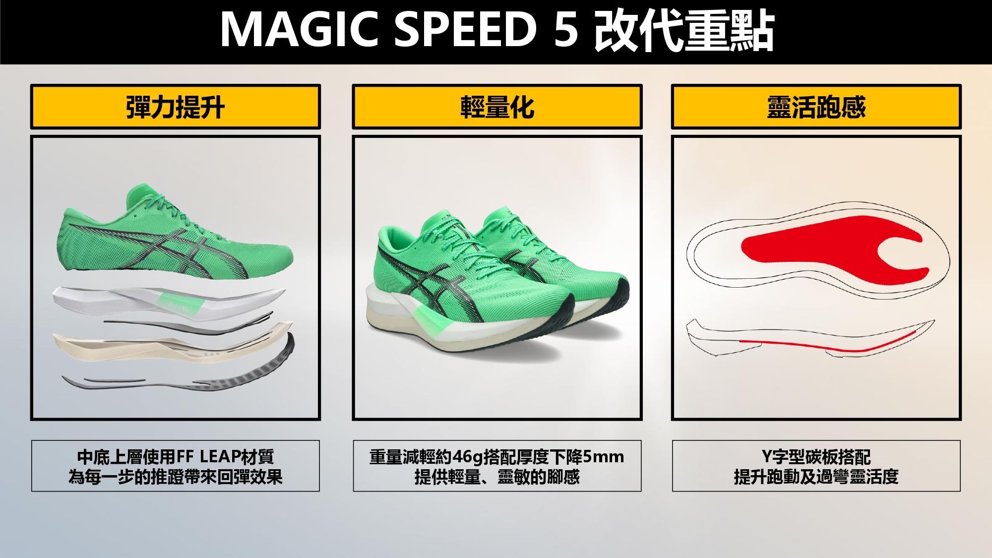 MAGIC SPEED 5產品介紹_page-0002.jpg