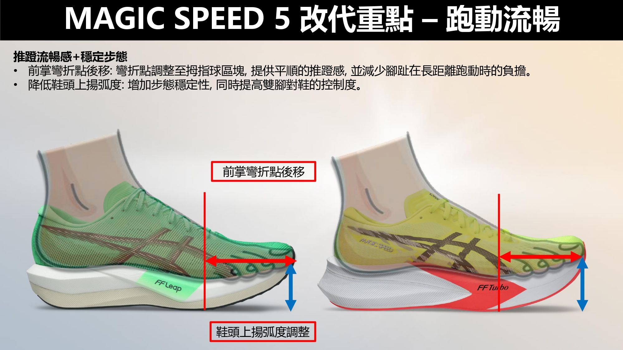 MAGIC SPEED 5產品介紹_page-0006.jpg