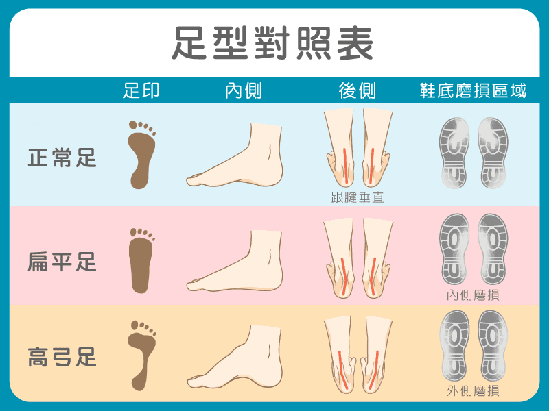 足型說明.png
